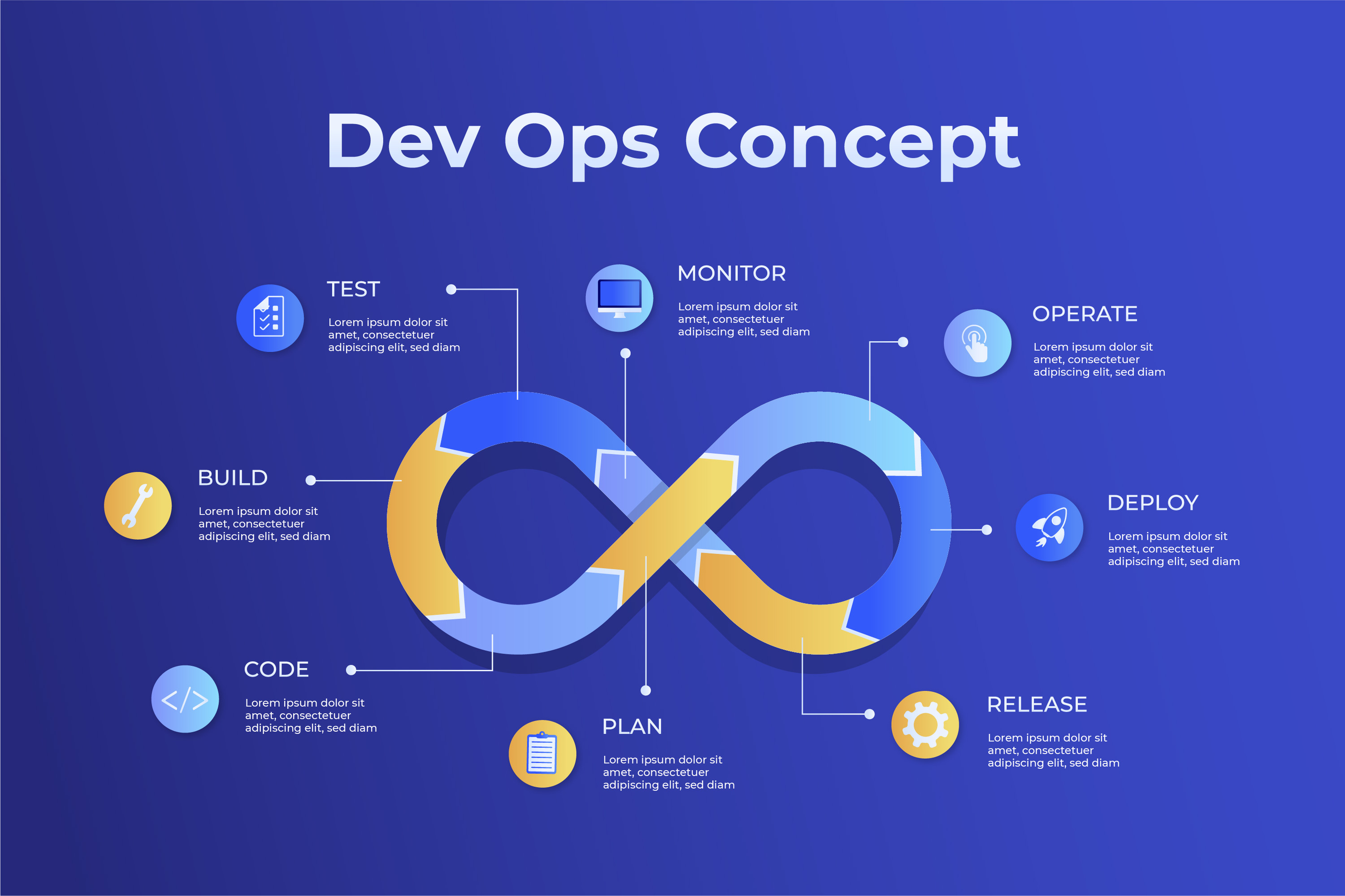 How Cloud Solutions and DevOps Transform Businesses